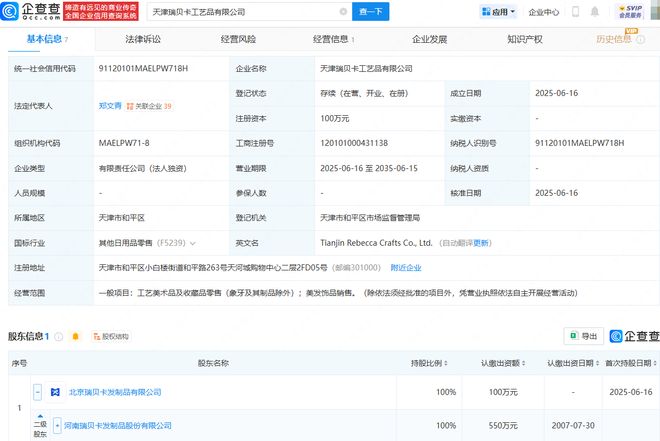 跨界布局新風(fēng)尚 瑞貝卡投資成立工藝品公司，美發(fā)飾品銷(xiāo)售業(yè)務(wù)再拓新篇